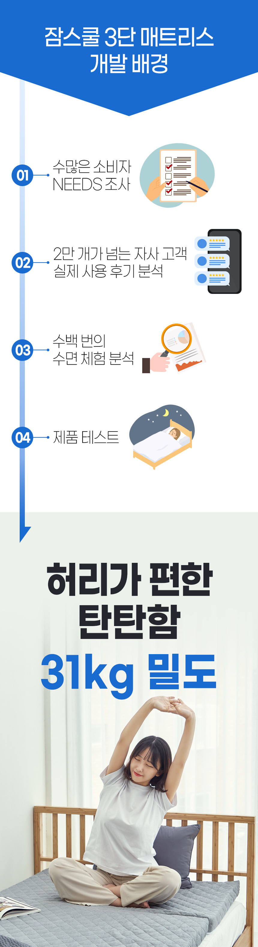 3단 접이식 매트리스 상세 이미지 25