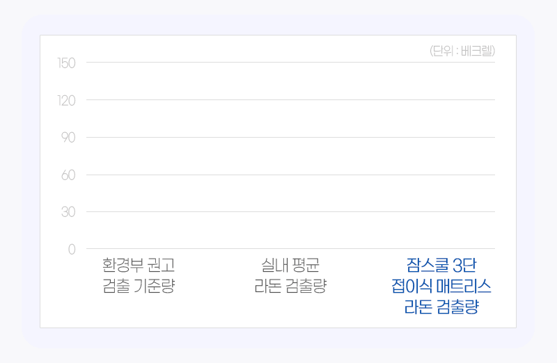 3단 접이식 매트리스 상세 이미지 27