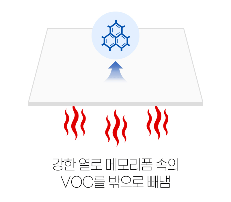 3단 접이식 매트리스 상세 이미지 38