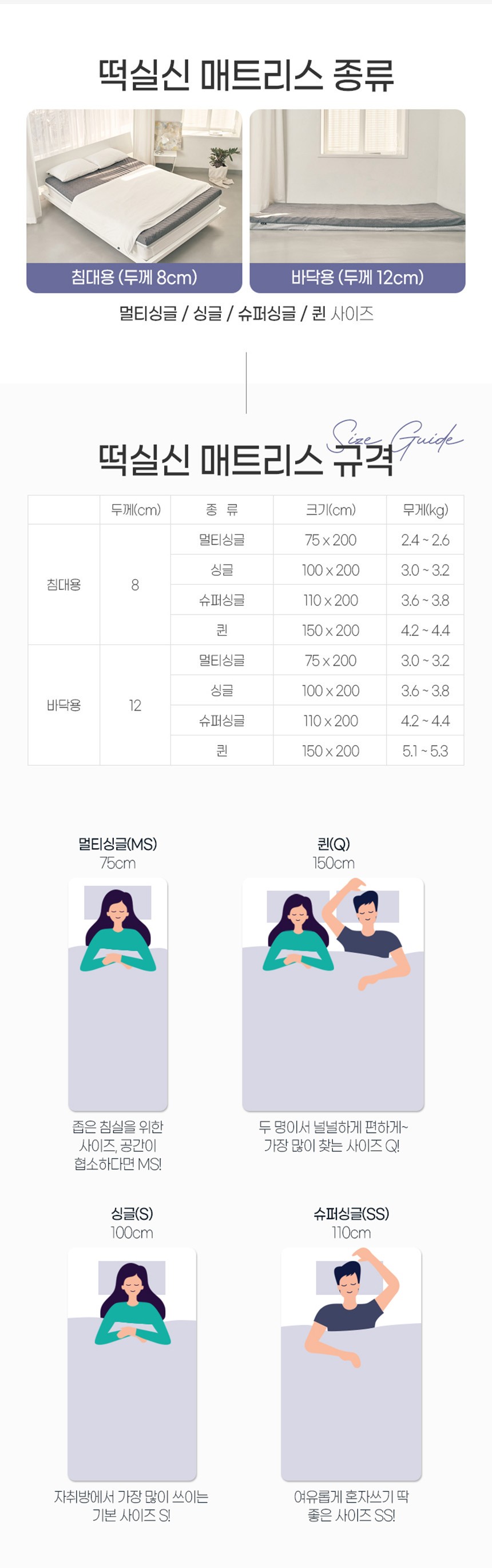 떡실신 매트리스 종류와 규격: 침대용 8cm·바닥용 12cm, 멀티싱글 75·싱글 100·슈퍼싱글 110·퀸 150 × 200cm