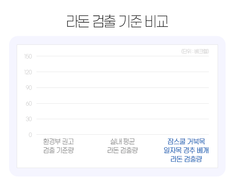 거북목 경추 베개 상세 이미지 11