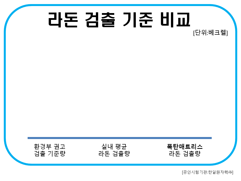 폭신탄탄 양면 매트리스 상세 이미지 12
